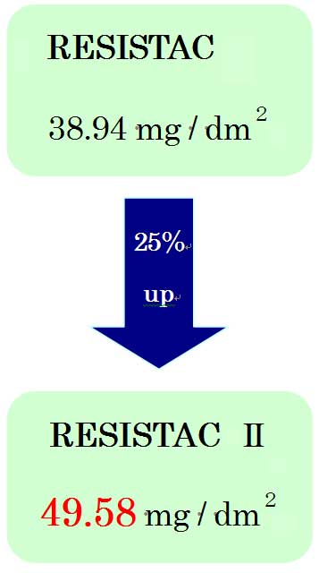 quantity of maintenance of the fluoric resin