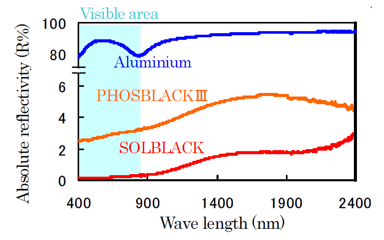 Optical absorption